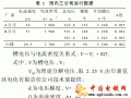 電解槽固定陽極改制為擴張陽極的效果分析
